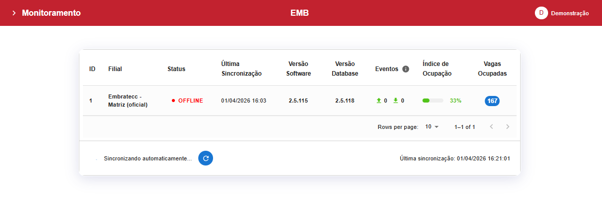 Tela de Monitoramento de Unidades