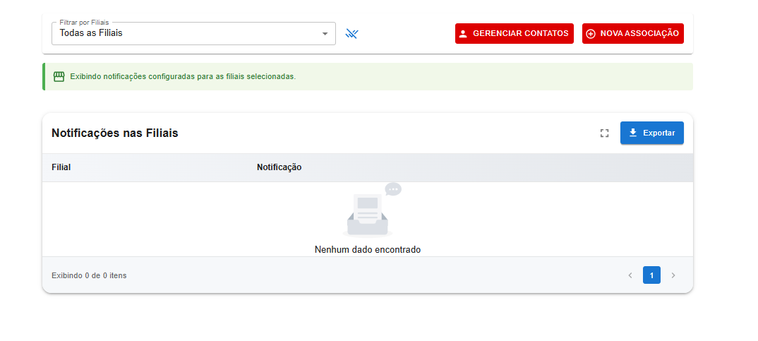 Tela principal do Gerenciamento de Notificações