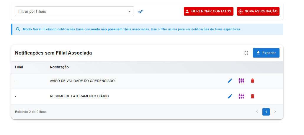 Exemplo de notificações cadastradas
