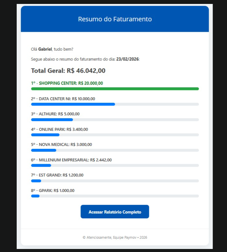 Notificação E-mail
