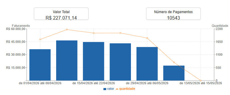 reports_faturamento_bargraph.png