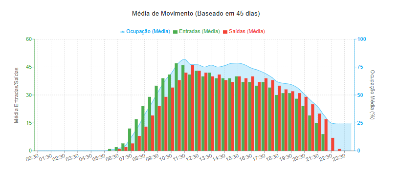 reports_financeiro_analise_de_movimento_graph.png