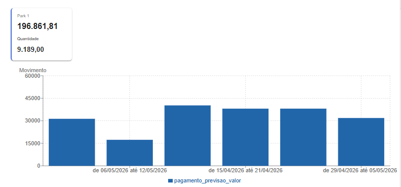 reports_prestacaodecontas_graphbar.png