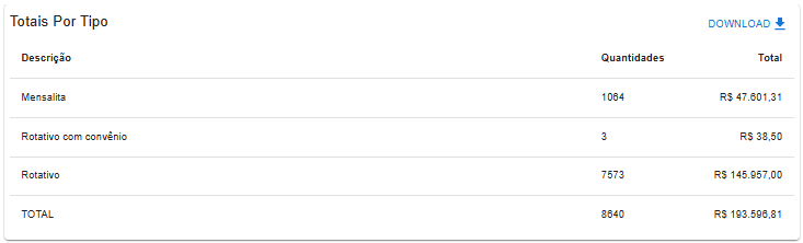 reports_prestacaodecontas_table_tipos.png