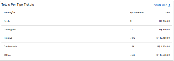 reports_prestacaodecontas_table_tipostickets.png