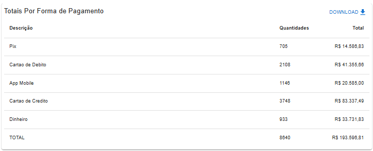 reports_prestacaodecontas_table_totaismeiodepagamento.png