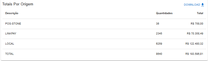 reports_prestacaodecontas_table_totaisorigem.png